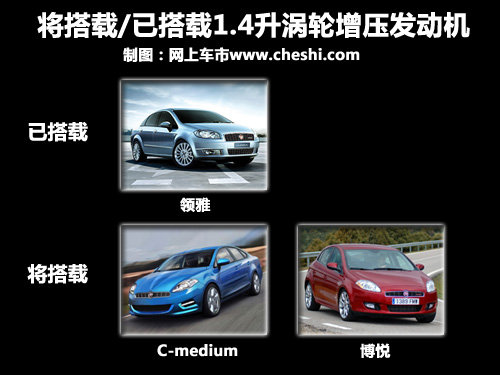 广汽菲亚特 C-medium
