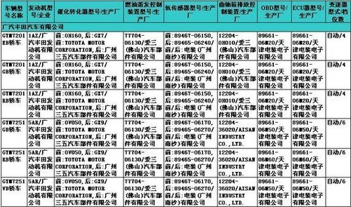 年内有望亮相新车一览