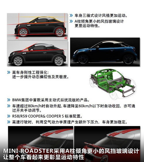 MINI MINI COOPER ROADSTER