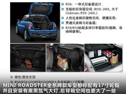 MINI MINI COOPER ROADSTER