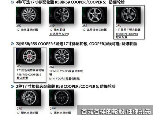 MINI MINI COOPER ROADSTER