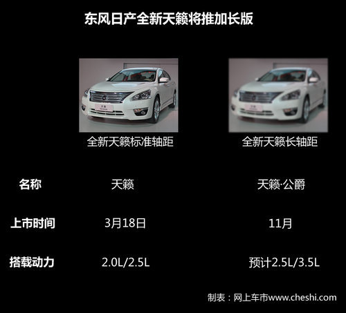 自主品牌领衔 2013下半年上市轿车汇总