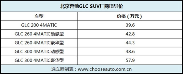 GLC SUVʽ ۼ39.6-57.9Ԫ
