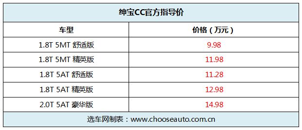 售9.98-14.98万元 北汽绅宝CC正式上市