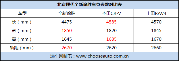 99万-23.99万元 北京现代全新途胜上市