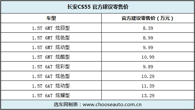 39万—13.29万元 长安cs55正式上市