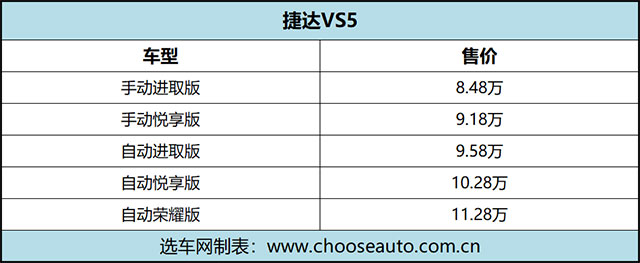 ݴVS5ڳɶչʽ 8.48-11.28