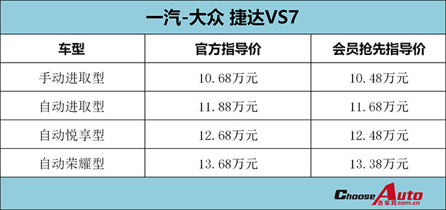 德国品质亲民价捷达vs7以1068起售价上市