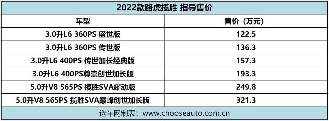 ѡ 2022·ʤʽ