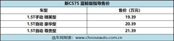 ʮ򼶽SUVº CS75ʽ