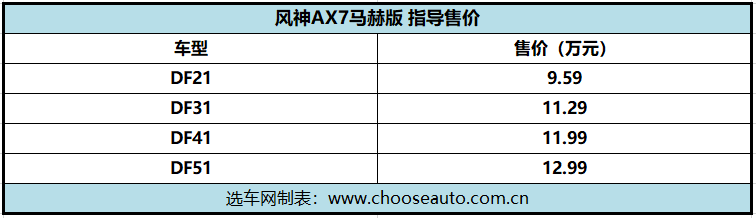 ȫAX7հ 9.59