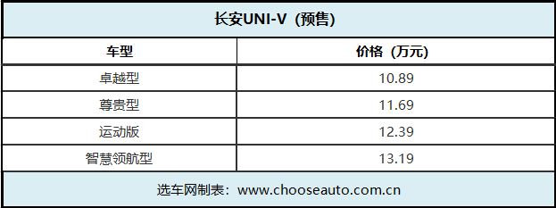 10Ԫ綯β UNI-VԤ