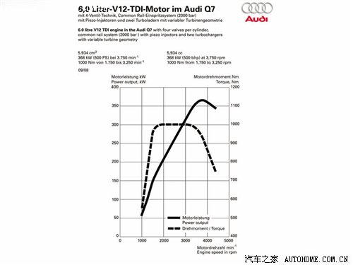 ξ µQ7 V12 TDI ֮