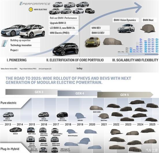 400 L3Զʻ BMW iNextȫ׷
