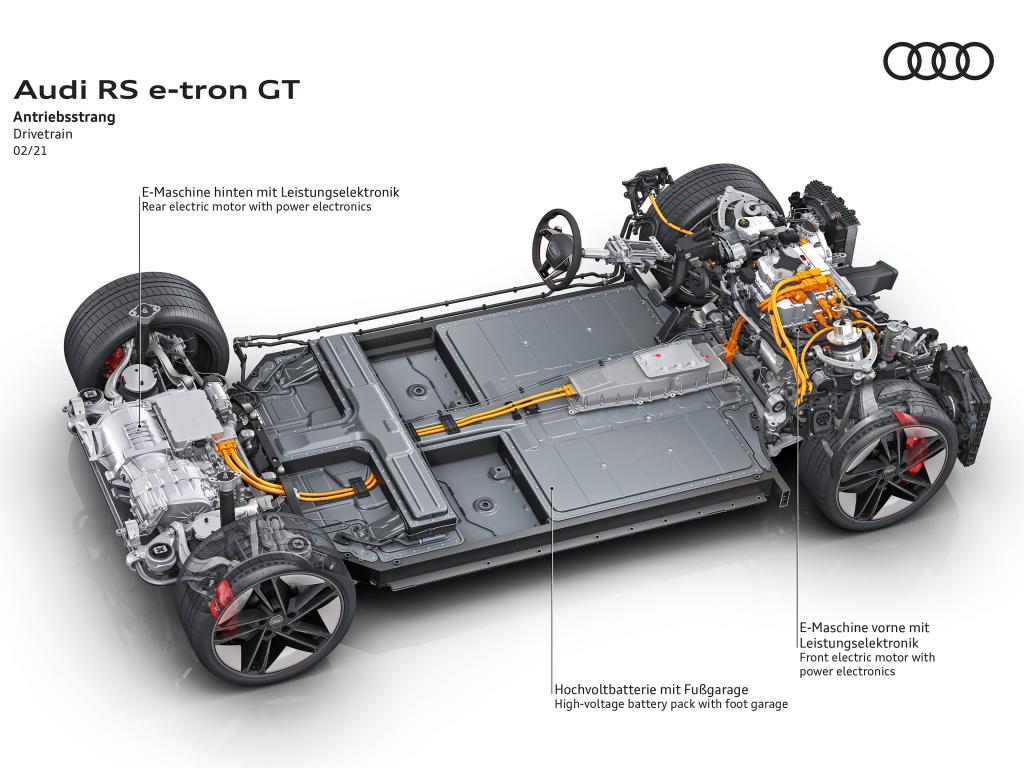 ³ͼͣ4.1sư µe-tron GT