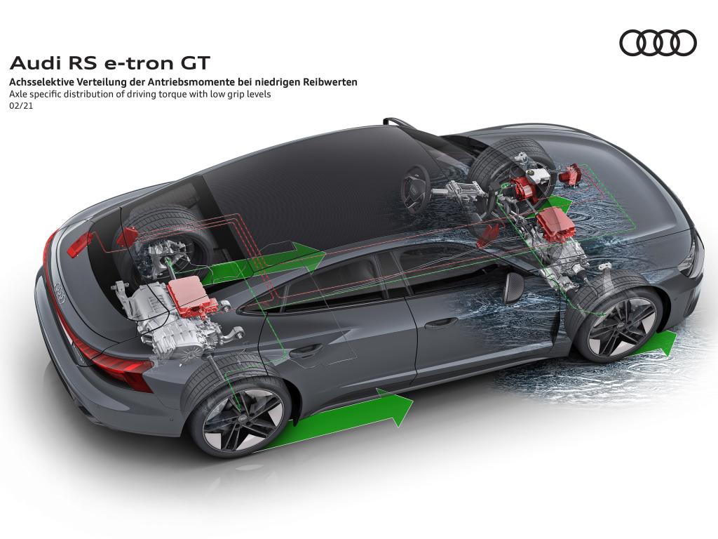 ³ͼͣ4.1sư µe-tron GT