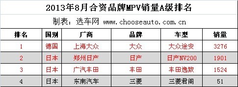 2013��8�º���Ʒ��MPV����A������