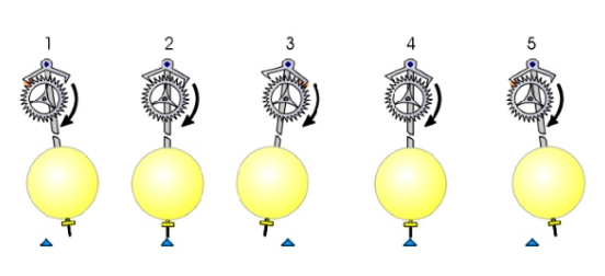 钟摆效应引导媒体专业回归