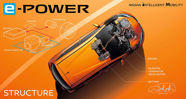 e-PowerйĲǼ