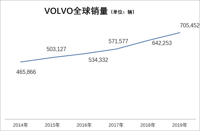 ʶVOLVO