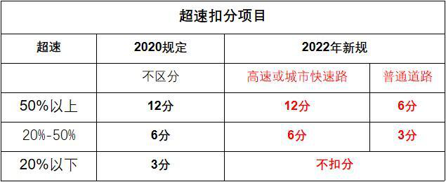 罚分放宽给行业带来新挑战