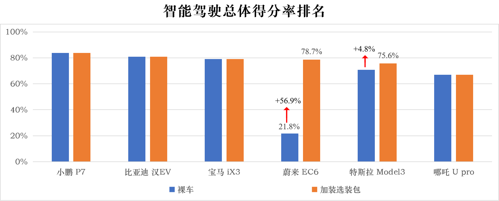 CCRT将成行业遵从的中国标准