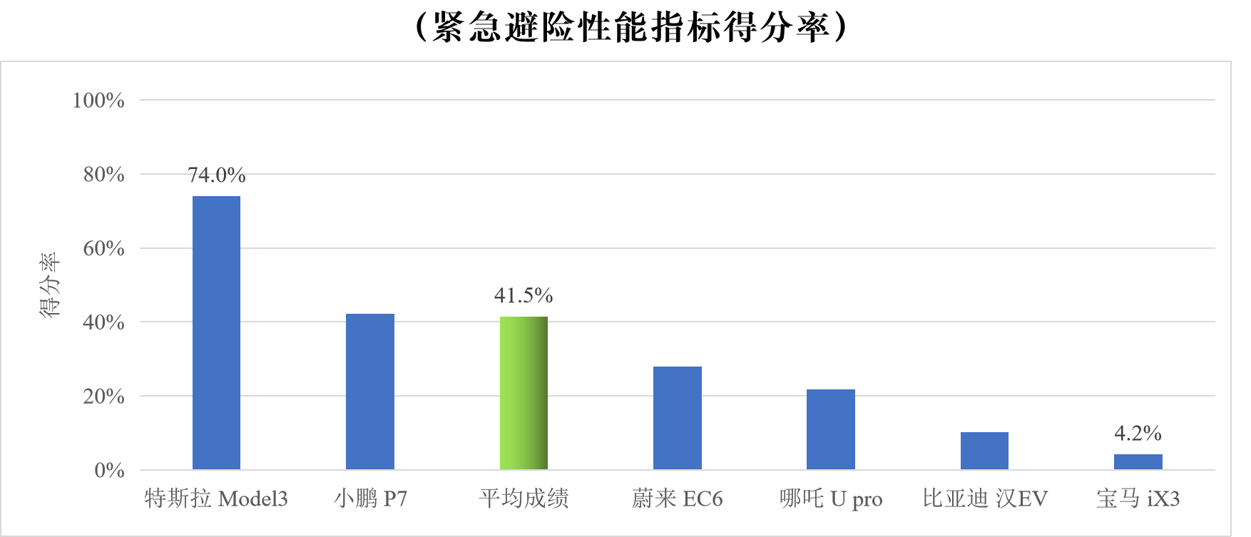 CCRT将成行业遵从的中国标准