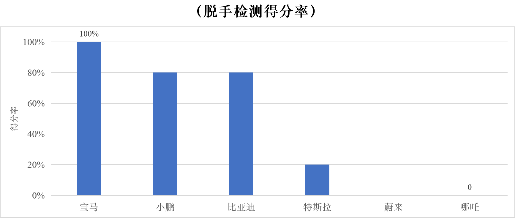 CCRT将成行业遵从的中国标准