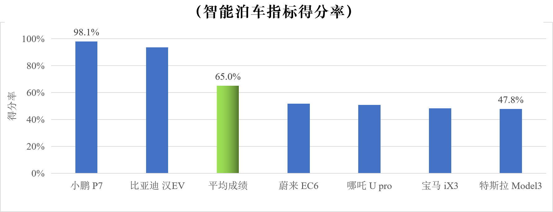 CCRT将成行业遵从的中国标准