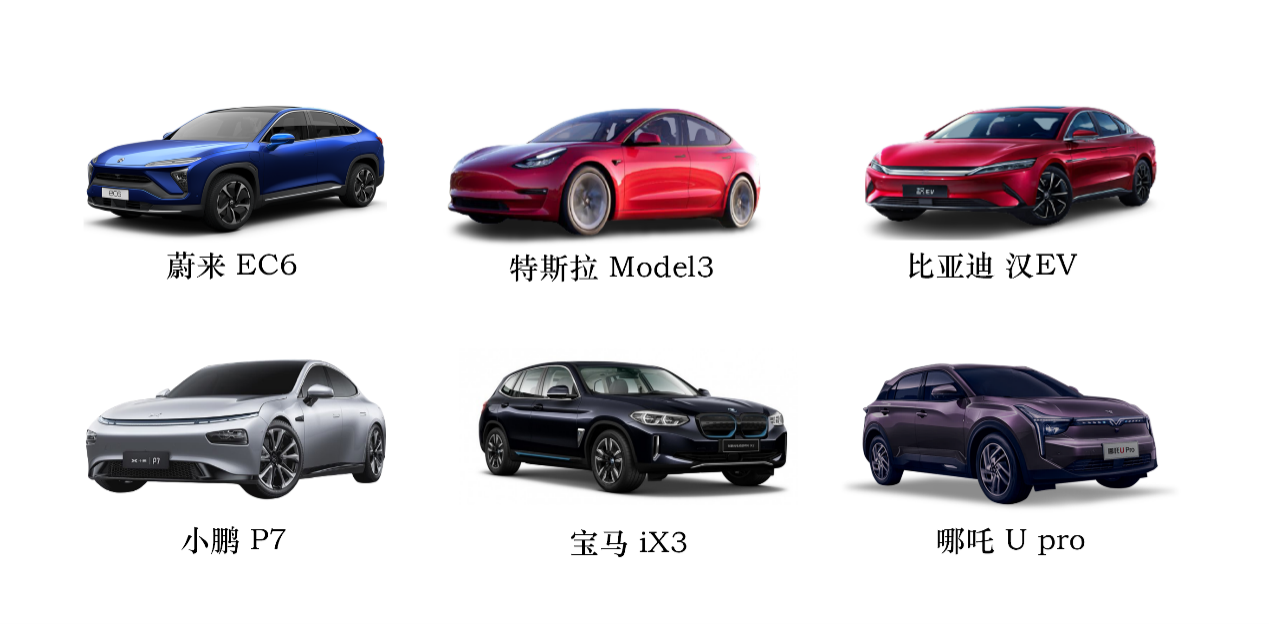 CCRT将成行业遵从的中国标准