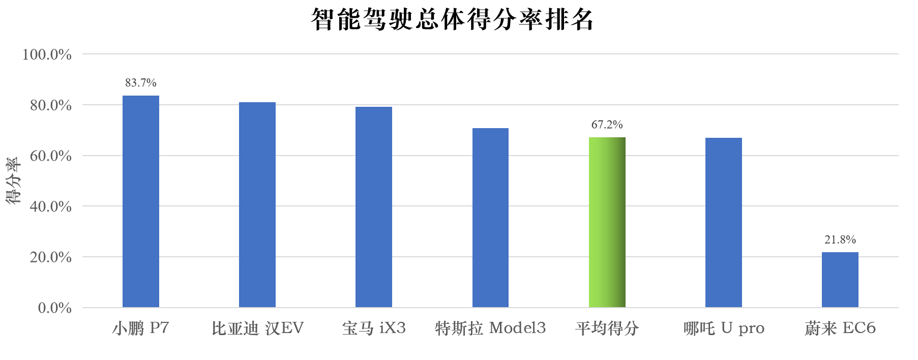 CCRT将成行业遵从的中国标准