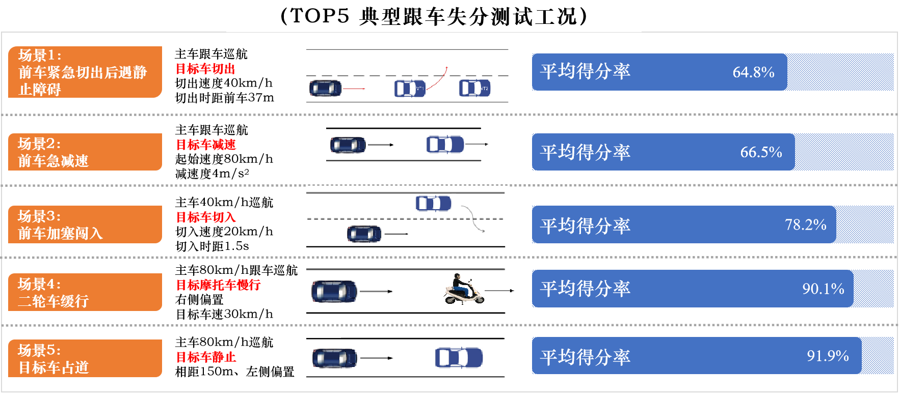 CCRT将成行业遵从的中国标准