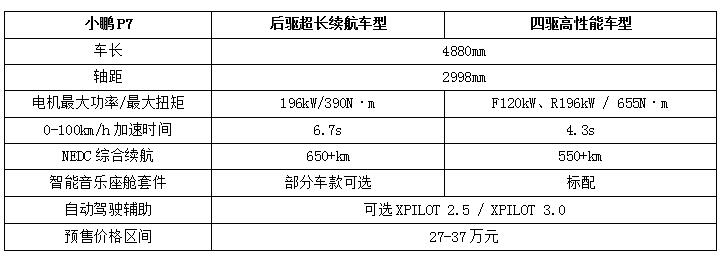 СP7չݳչ Ԥۼ۸27-37Ԫ