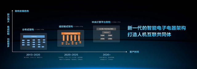 BEIJINGƷ´綯ȼͳ׶ǲչ
