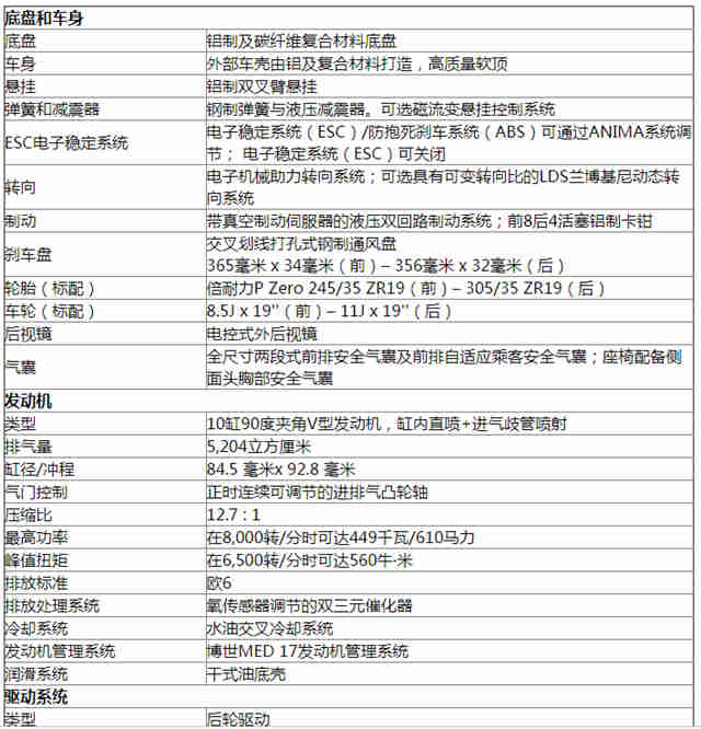 兰博基尼huracán evo后驱敞篷版