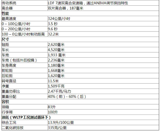 兰博基尼huracánevo后驱敞篷版