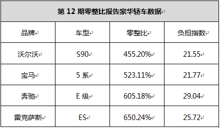 ֶS90ϵ½ XC60ά޳ɱͬ