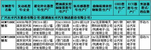 220期新车准入目录速报