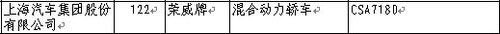 220期新车准入目录速报