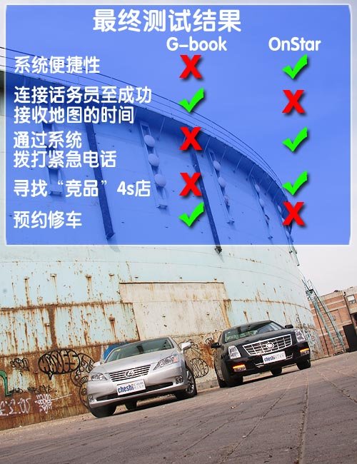凯迪拉克 新SLS 2010款