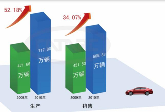 1-5月汽车行业同比表现.jpg 1-5月汽车行业同比表现.jpg