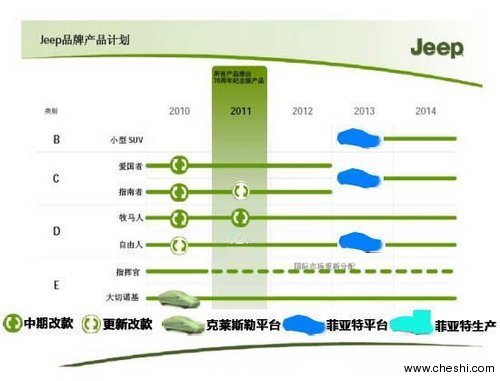 吉普Jeep 新大切诺基