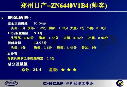 20103C-NCAPɼ6Ϊ3