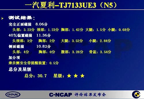 20103C-NCAPɼ6Ϊ3