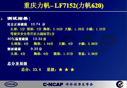 20103C-NCAPɼ6Ϊ3