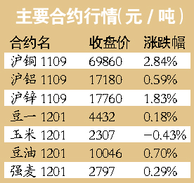 国际油价连续回升逼近95美元