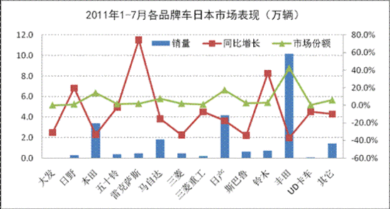 今年欧美日车市不会有起色