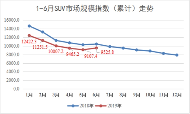йSUV