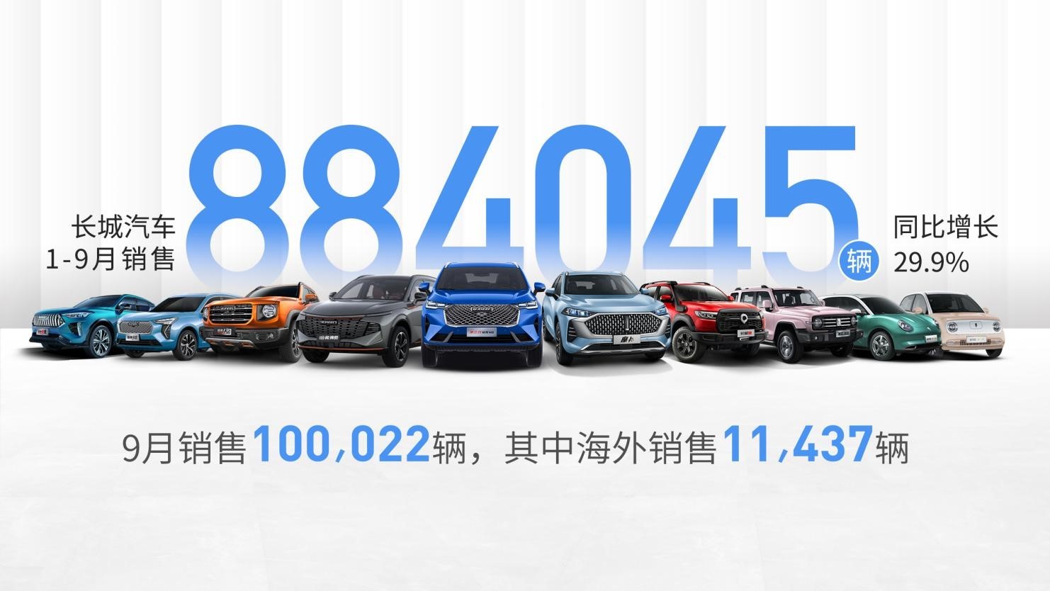 后八轮自卸车价格新车报价,长城汽车保持强势增长 金融机构给予买入评级