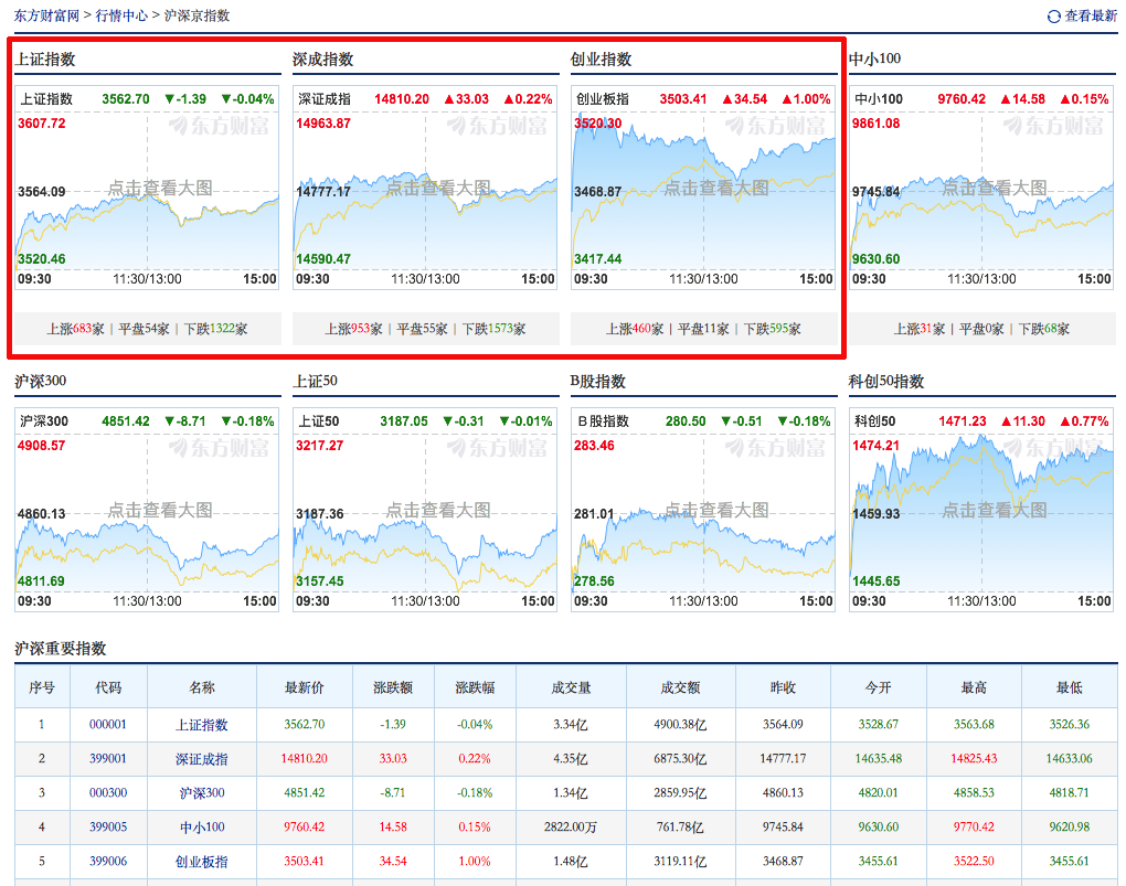 东风汽车股吧为何吵翻天？